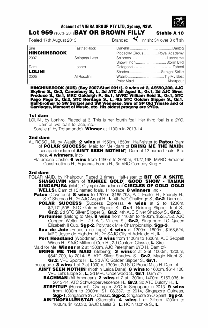 Gai's Quest (AUS) - pedigree