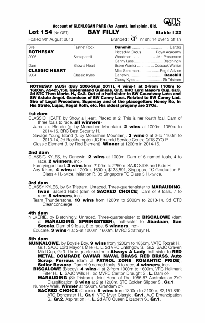 Rothesay (AUS) / Classic Heart (AUS) - pedigree