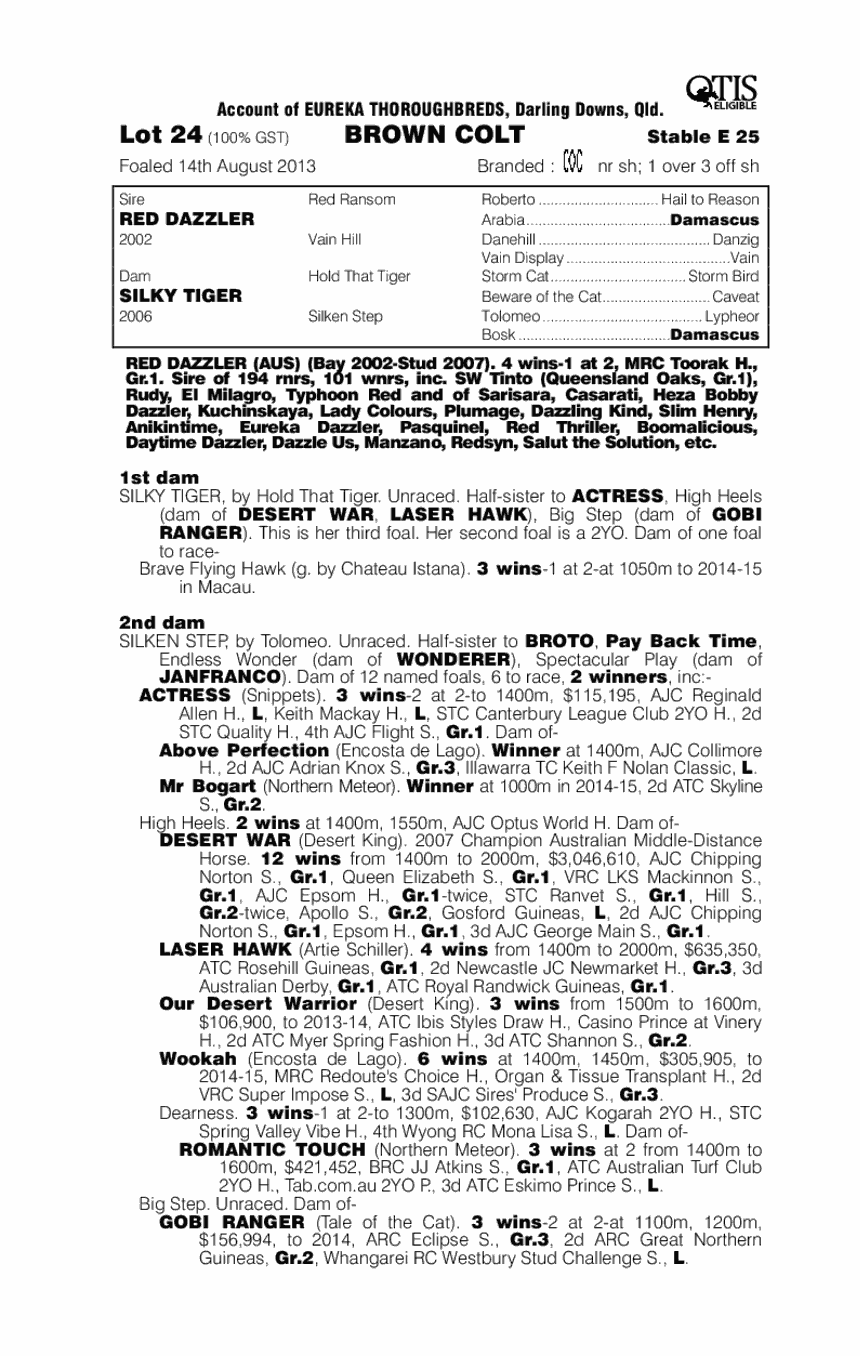 Hostwin Vintage (AUS) - pedigree