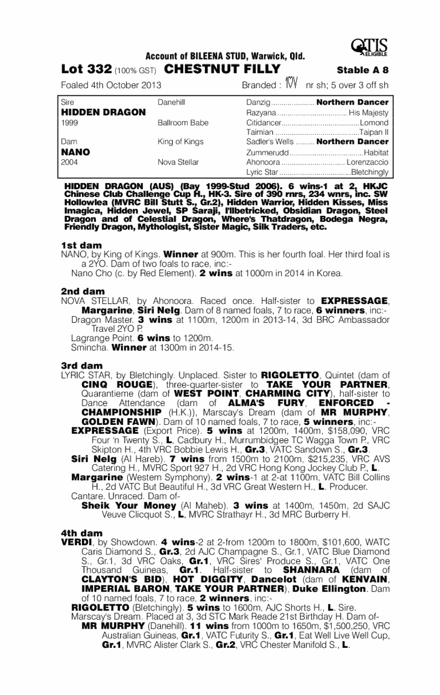 Hidden In Heaven (AUS) - pedigree