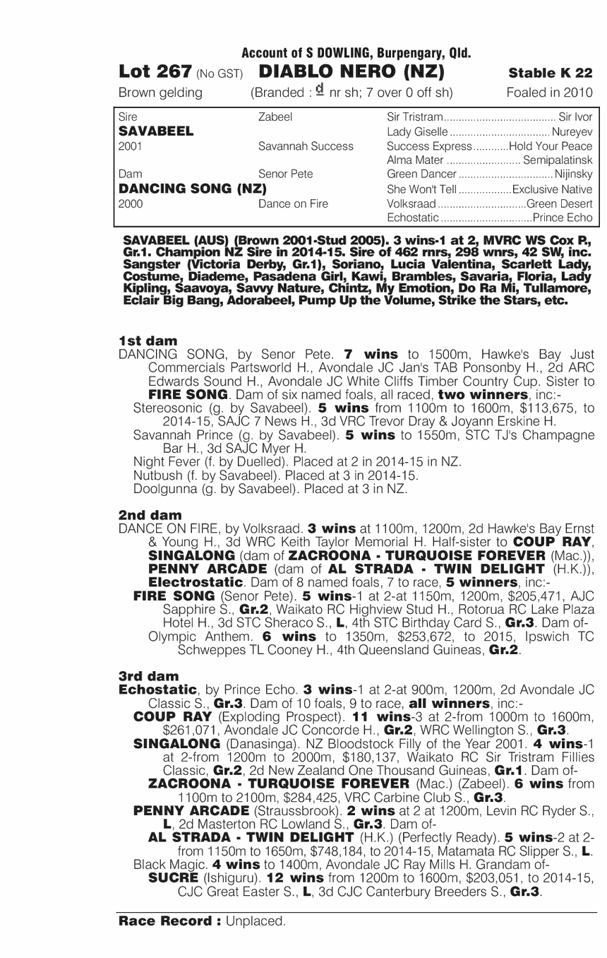 Diablo Nero (NZ) - pedigree