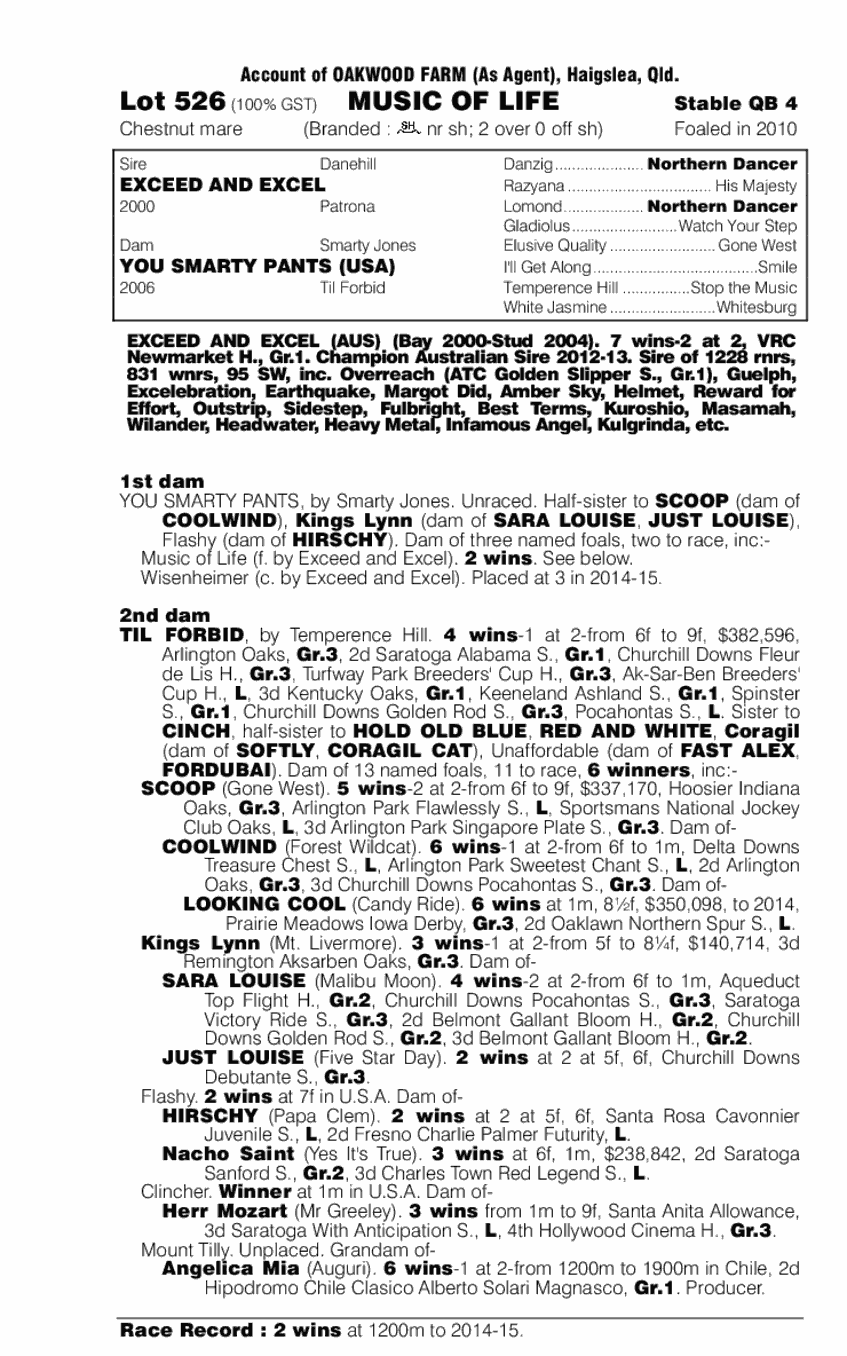 Music of Life (AUS) - pedigree