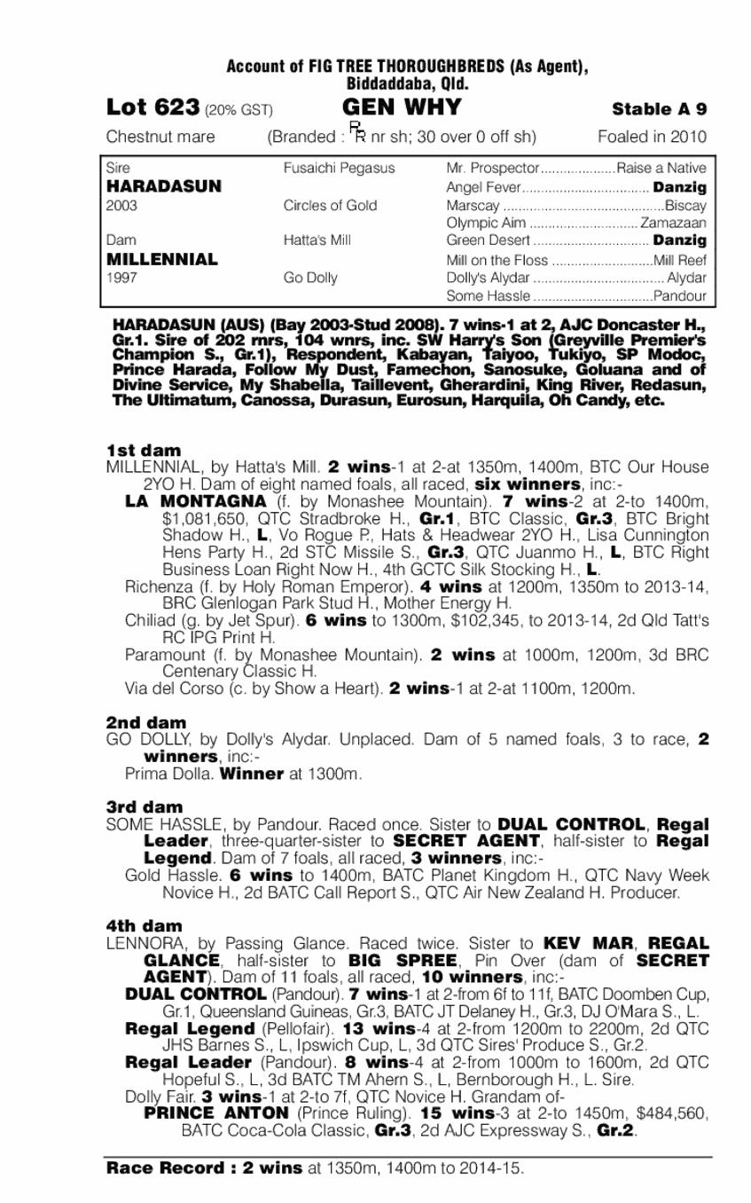 Gen Why (AUS) - pedigree