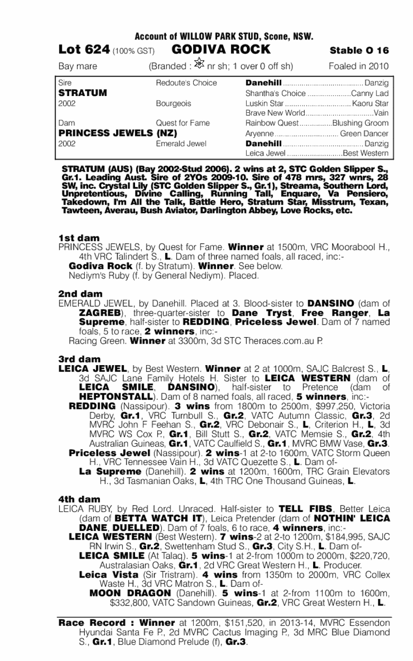 Godiva Rock (AUS) - pedigree