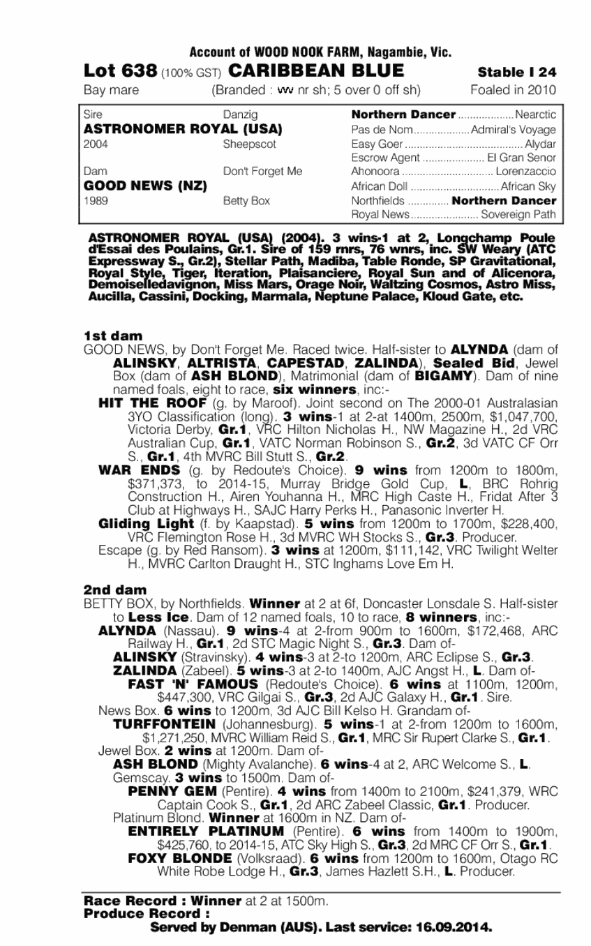 Caribbean Blue (AUS) - pedigree