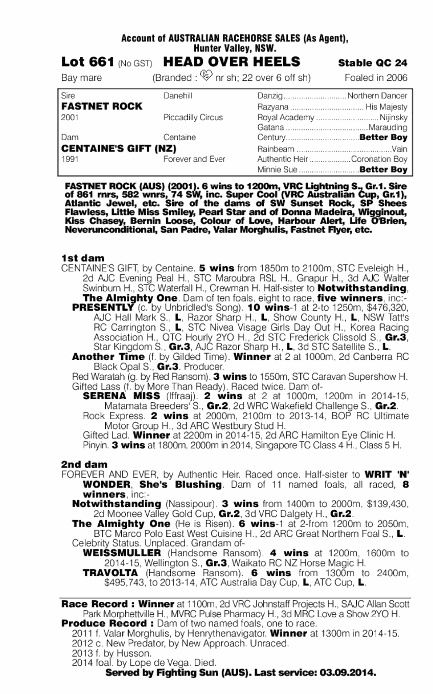 Head Over Heels (AUS) - pedigree