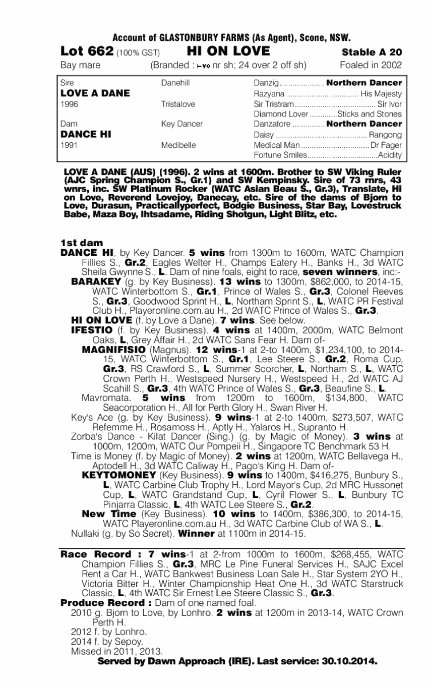 Hi on Love (AUS) - pedigree