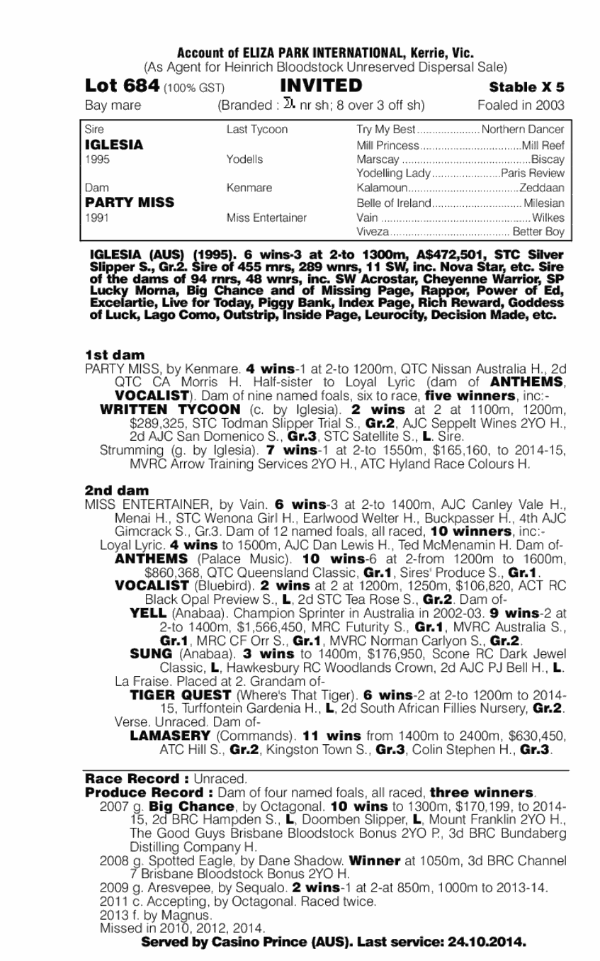 Invited (AUS) - pedigree