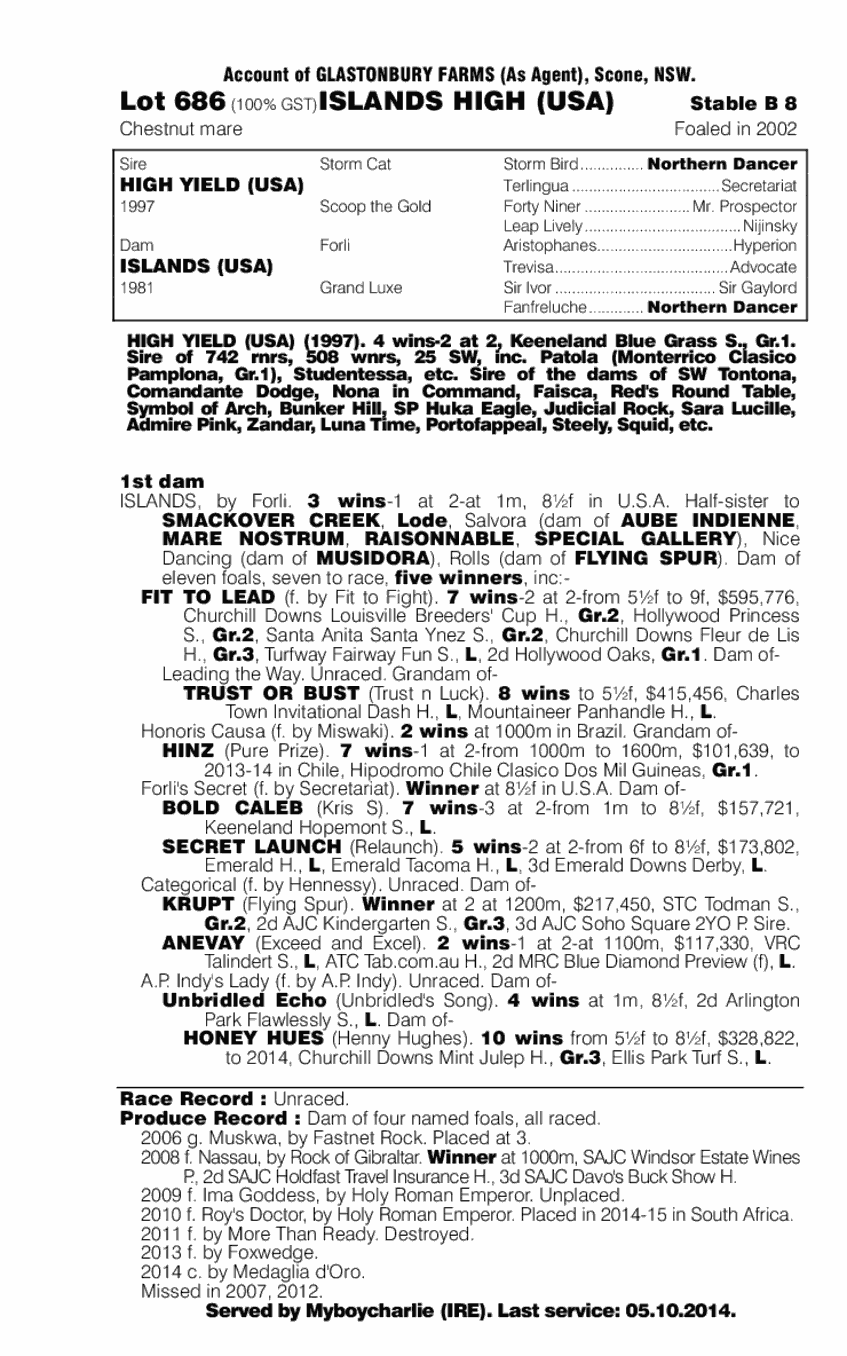 Islands High (USA) - pedigree