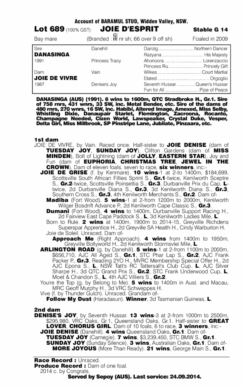 Joie d'Esprit (AUS) - pedigree