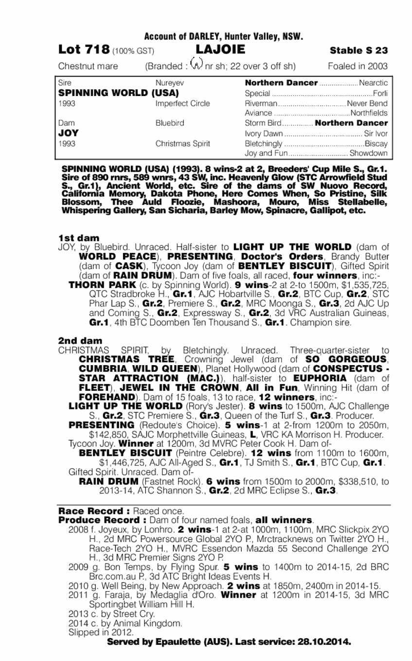 Lajoie (AUS) - pedigree