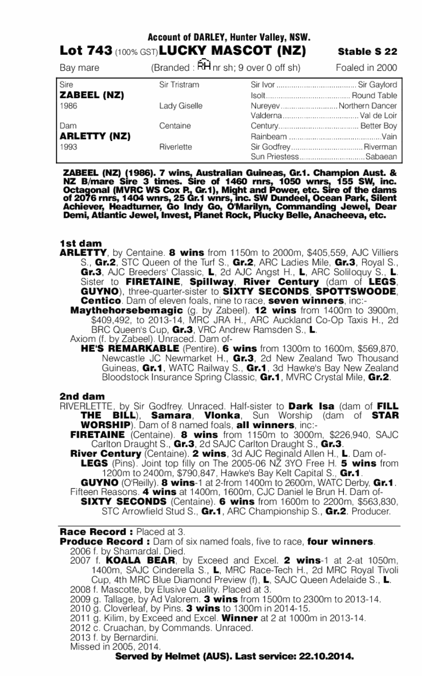 Lucky Mascot (NZ) - pedigree