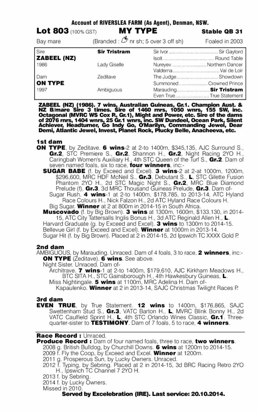 My Type (AUS) - pedigree