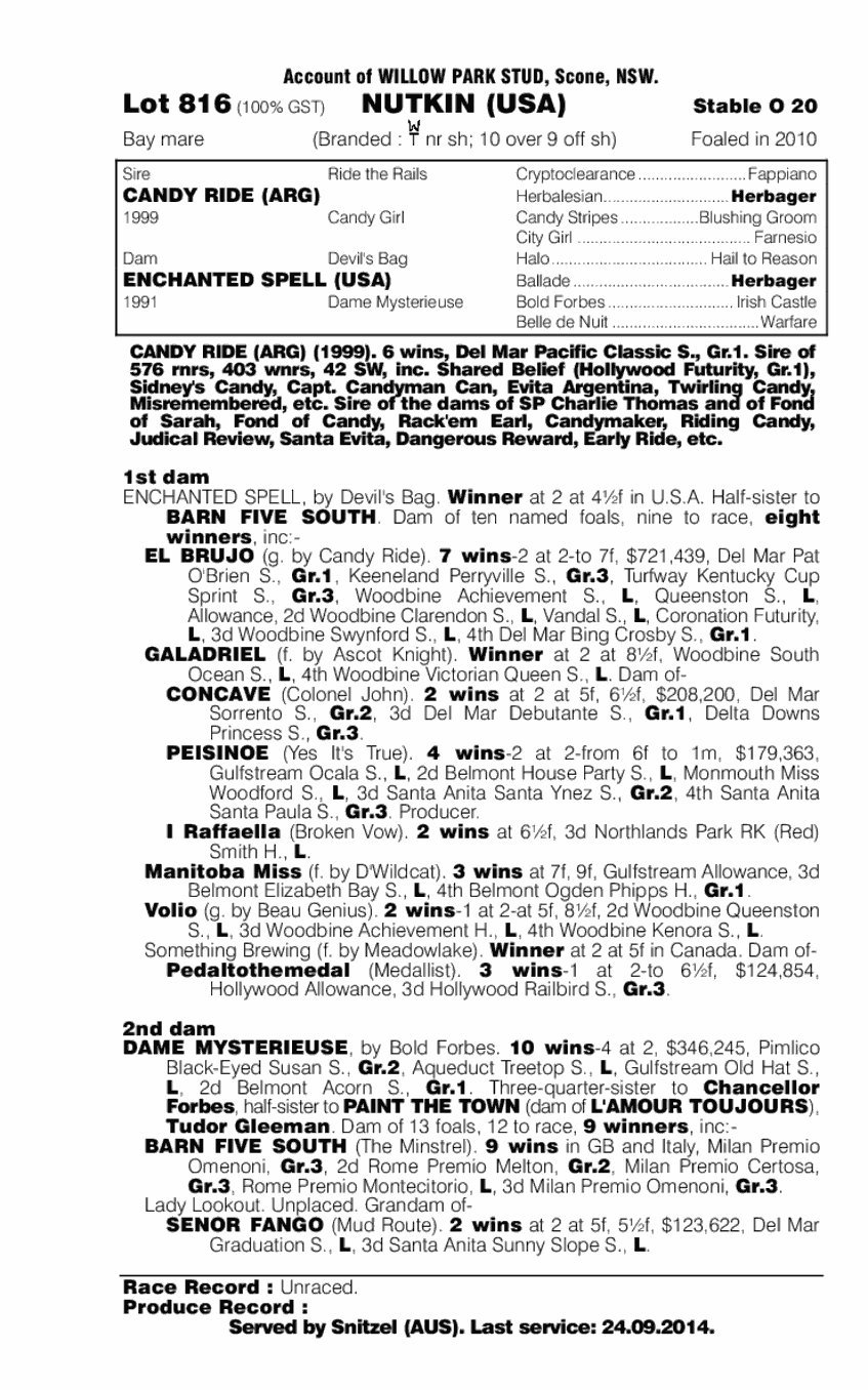 Nutkin (CAN) - pedigree