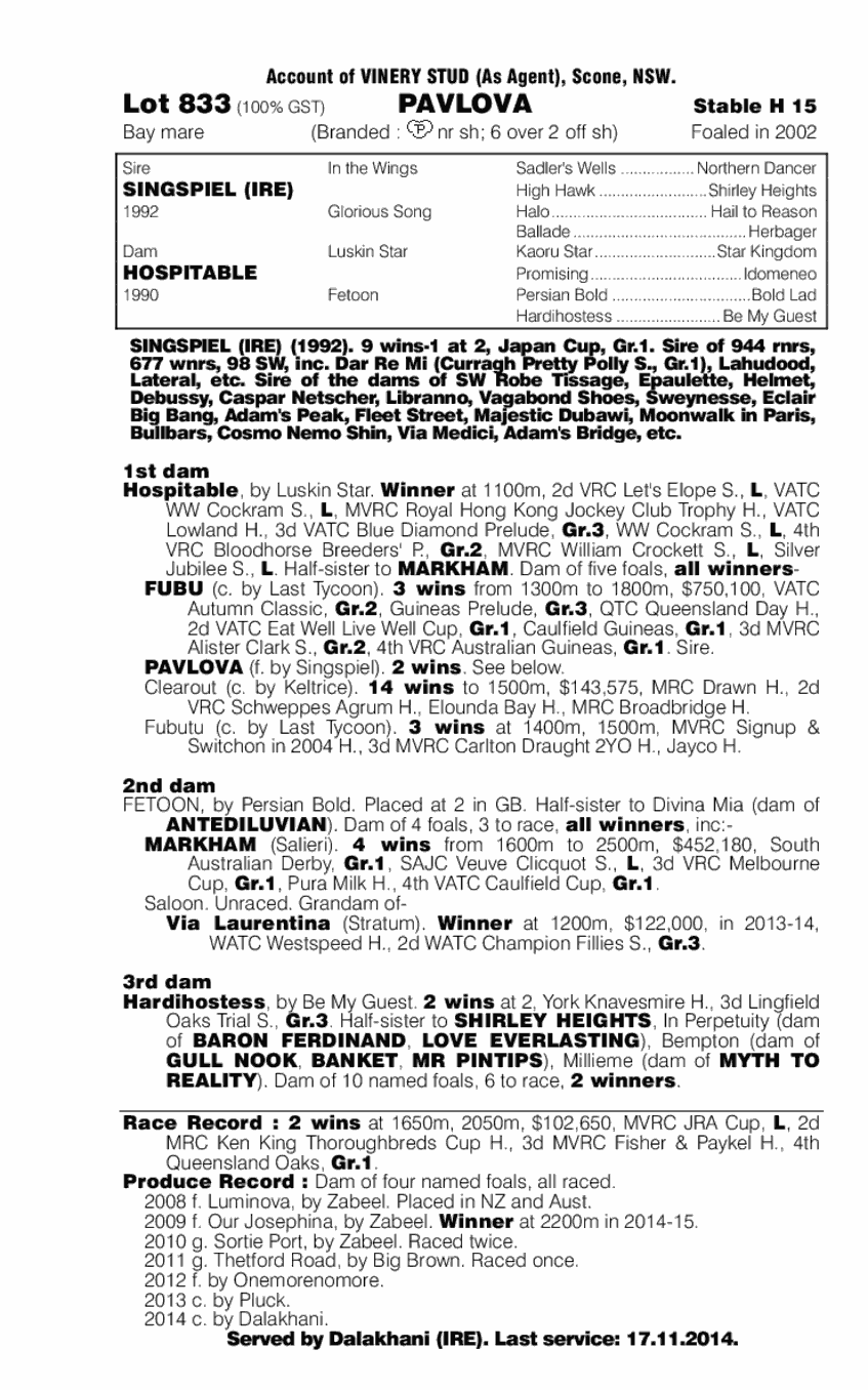 Pavlova (AUS) - pedigree