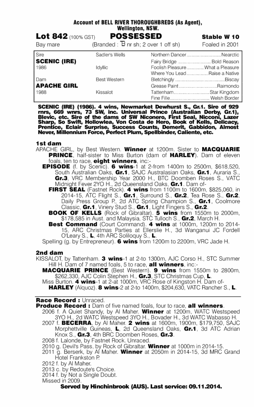 Possessed (AUS) - pedigree