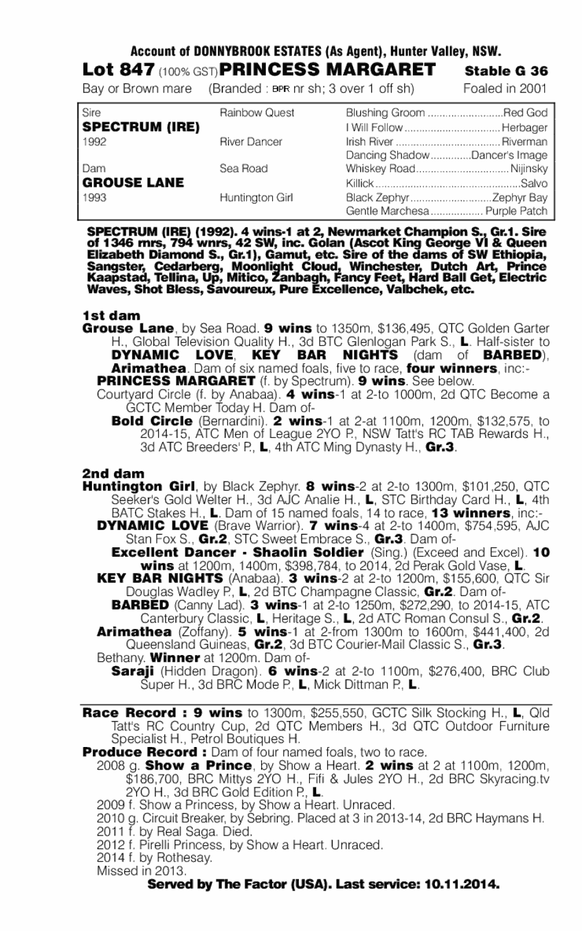 Princess Margaret (AUS) - pedigree