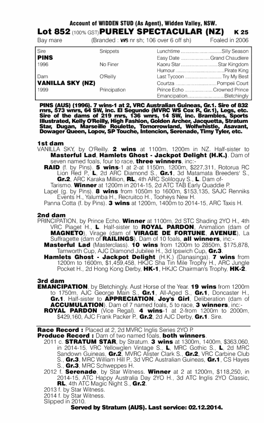 Purely Spectacular (NZ) - pedigree