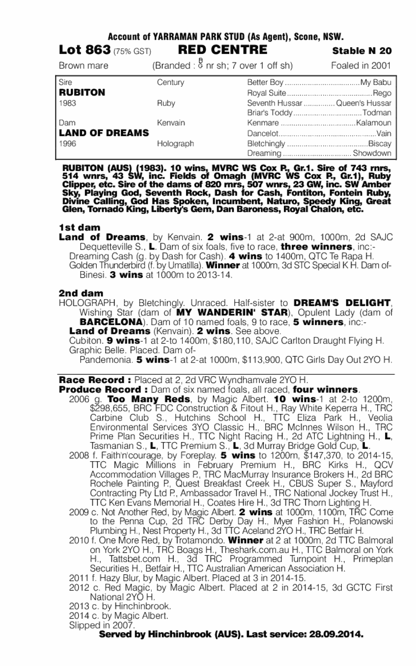 Red Centre (AUS) - pedigree