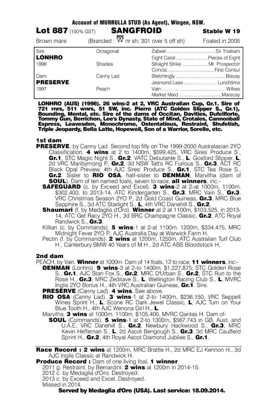 Sangfroid (AUS) - pedigree