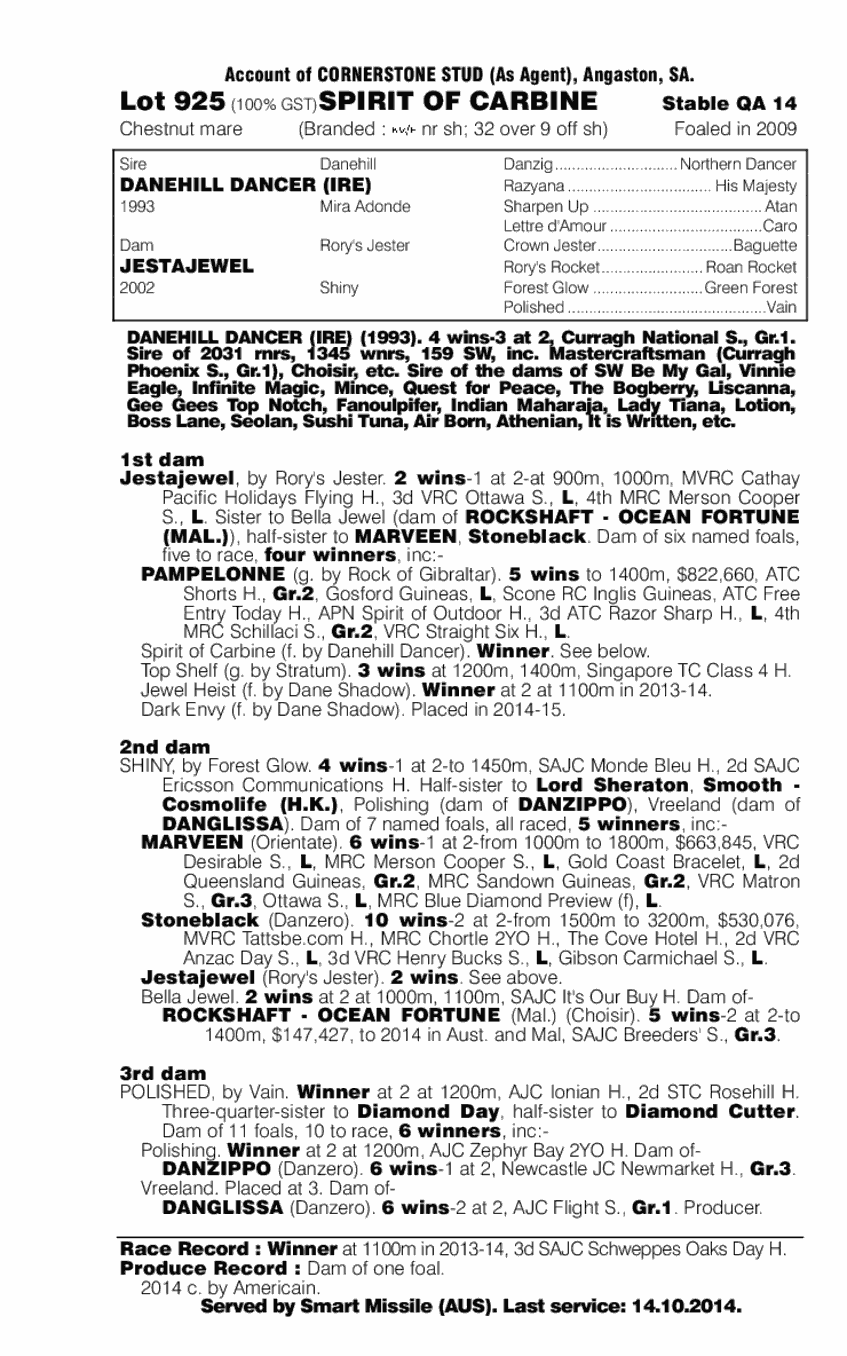 Spirit of Carbine (AUS) - pedigree