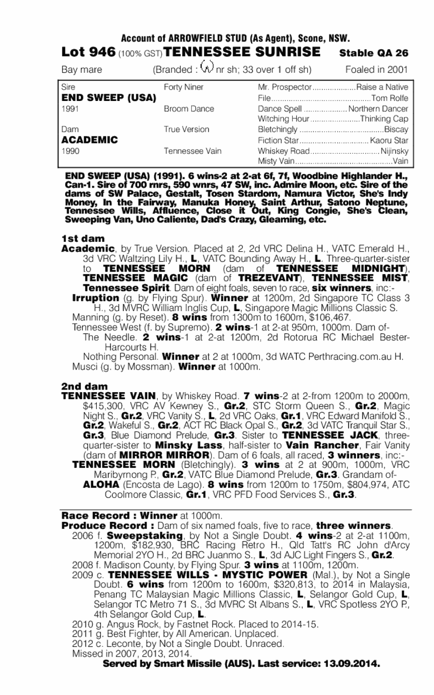 Tennessee Sunrise (AUS) - pedigree