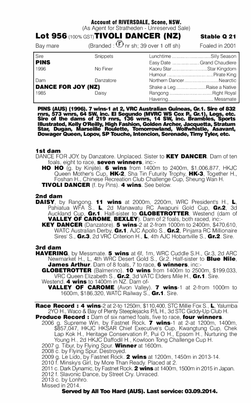 Tivoli Dancer (NZ) - pedigree