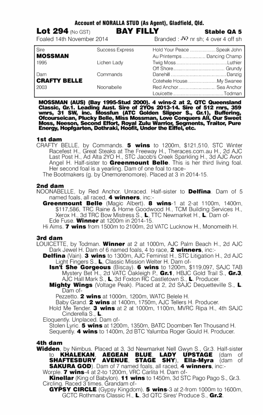 Mossman (AUS) / Crafty Belle (AUS) - pedigree