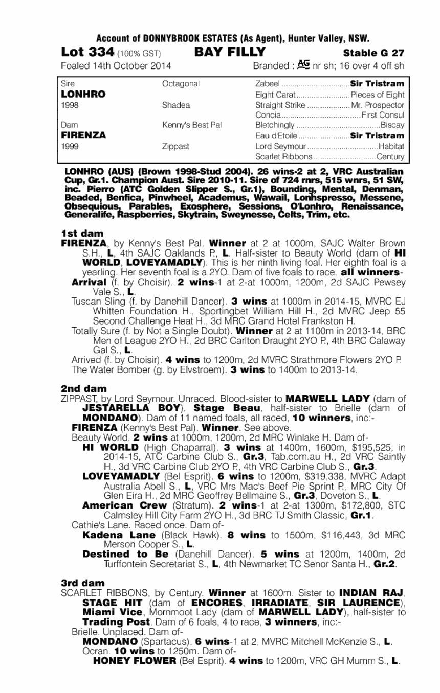 Very Clever (AUS) - pedigree