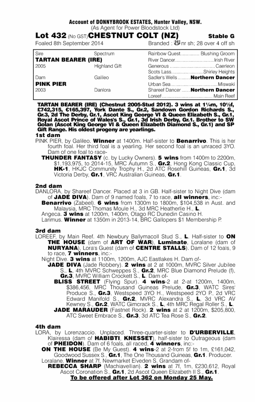 Tartan Bearer (IRE) / Pink Pier (AUS) - pedigree