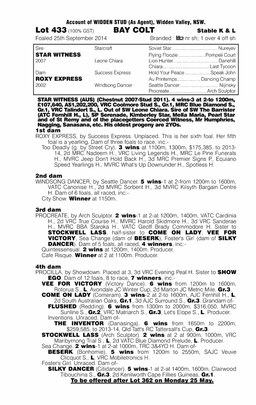 Star Witness (AUS) / Roxy Express (AUS) - pedigree