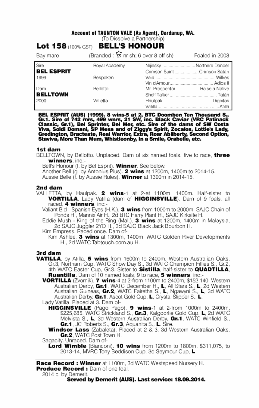 Bell's Honour (AUS) - pedigree