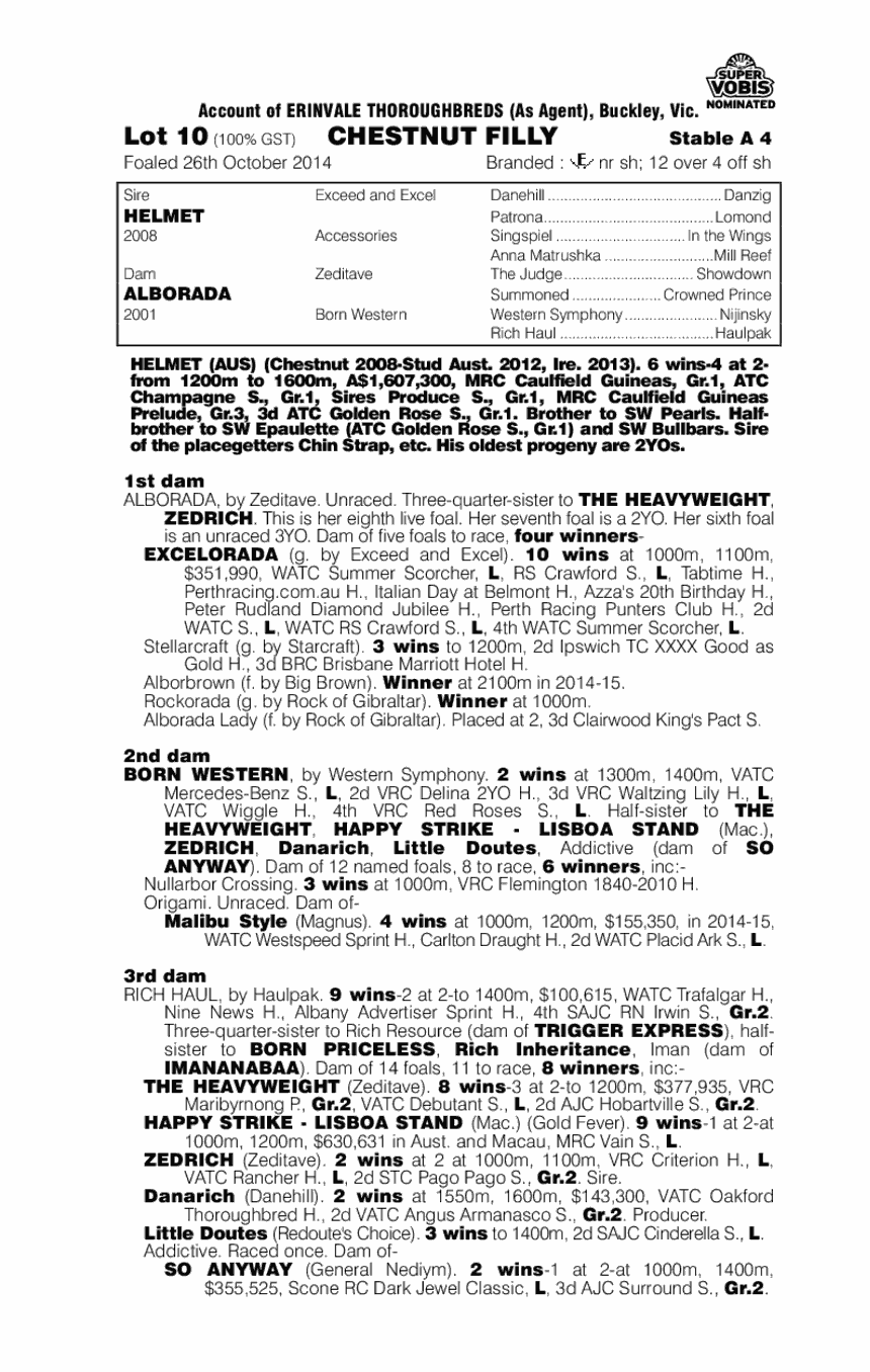 Analyzing (AUS) - pedigree