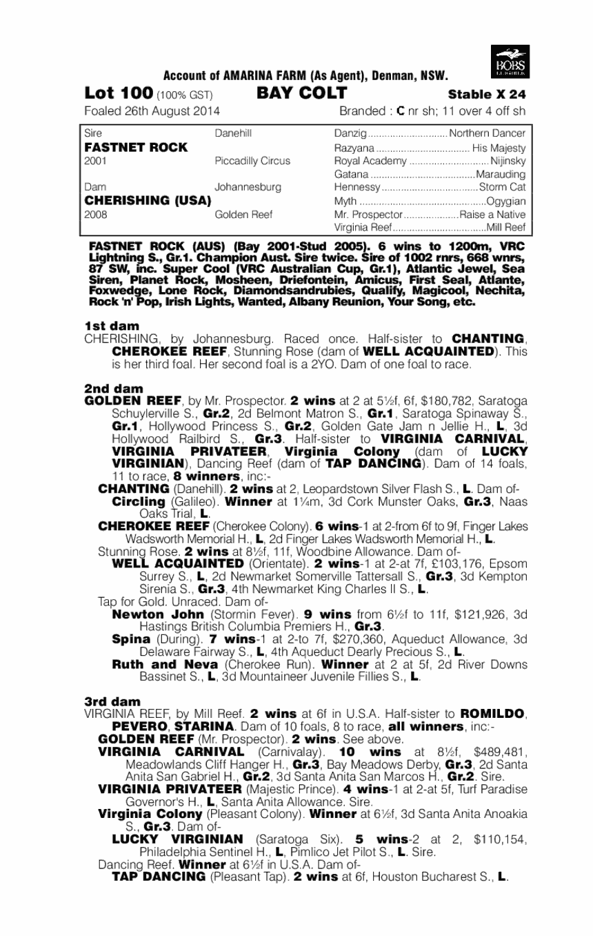 Chappo (AUS) - pedigree