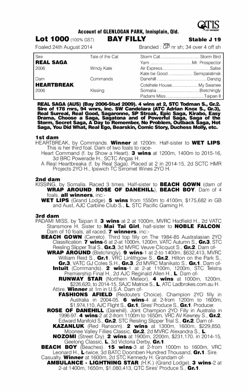 Real Saga (AUS) / Heartbreak (AUS) - pedigree