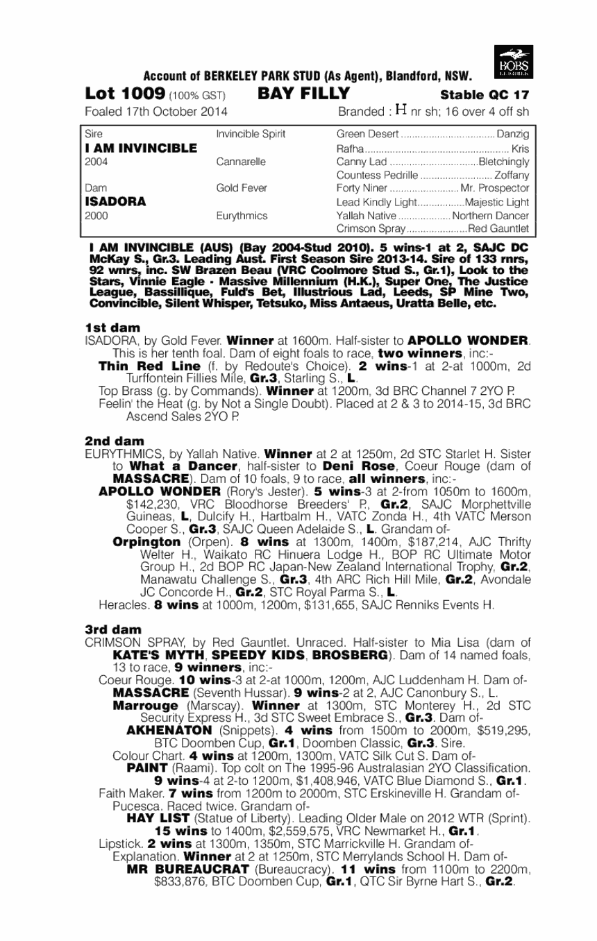 I Am Invincible (AUS) / Isadora (AUS) - pedigree