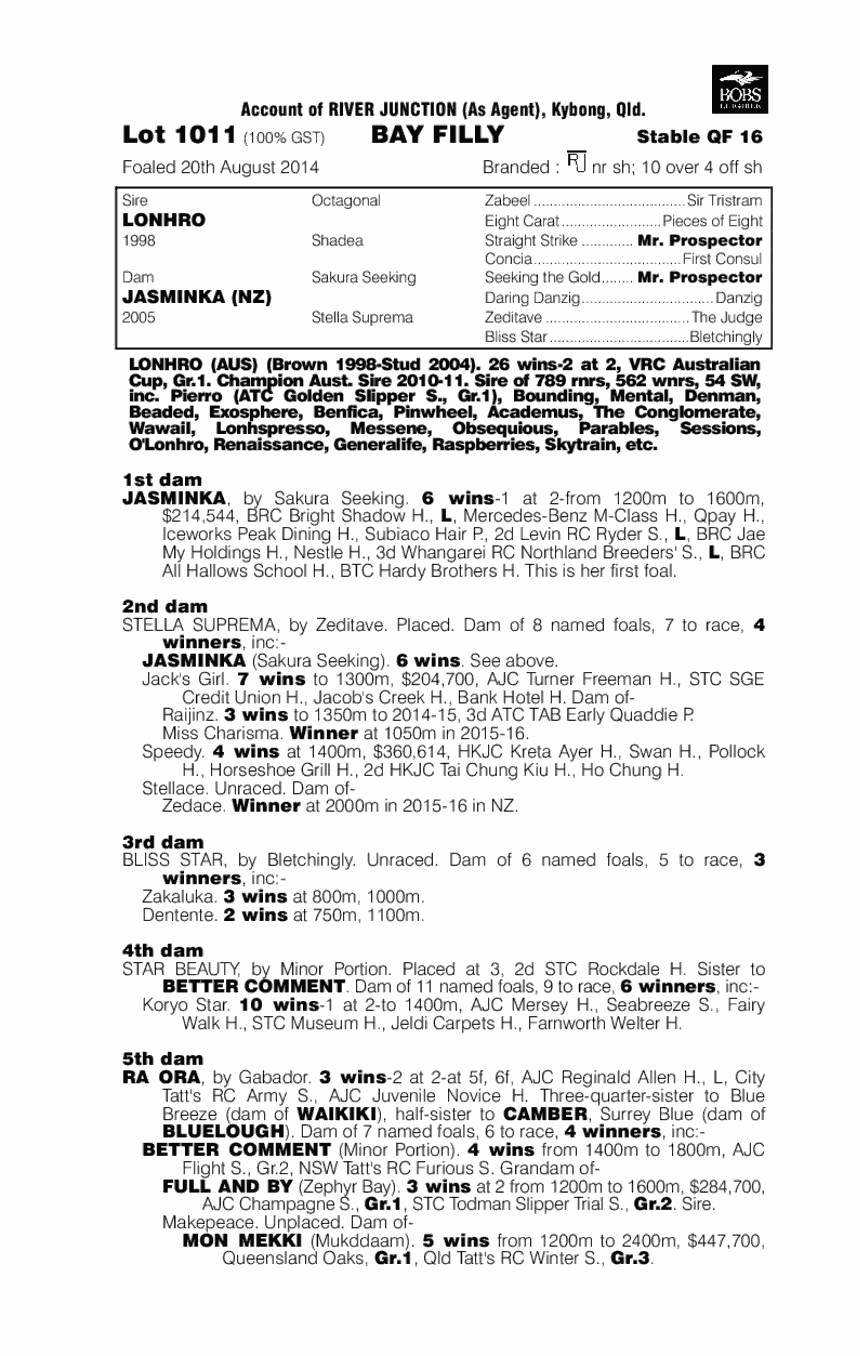 Black Mink (AUS) - pedigree