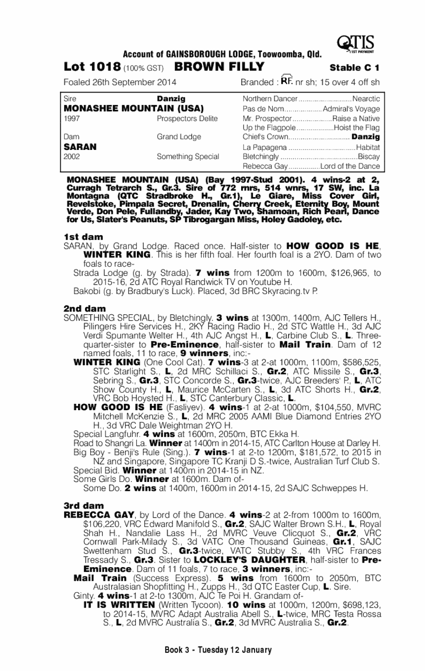 Monashee Mountain (USA) / Saran (AUS) - pedigree