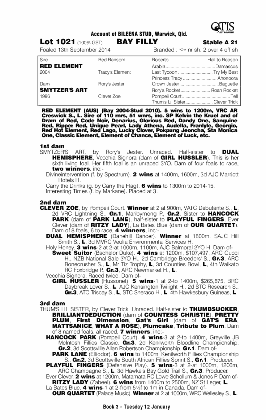 Red Element (AUS) / Smytzer's Art (AUS) - pedigree