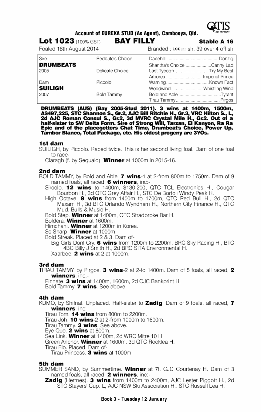 Drumbeats (AUS) / Suiligh (AUS) - pedigree