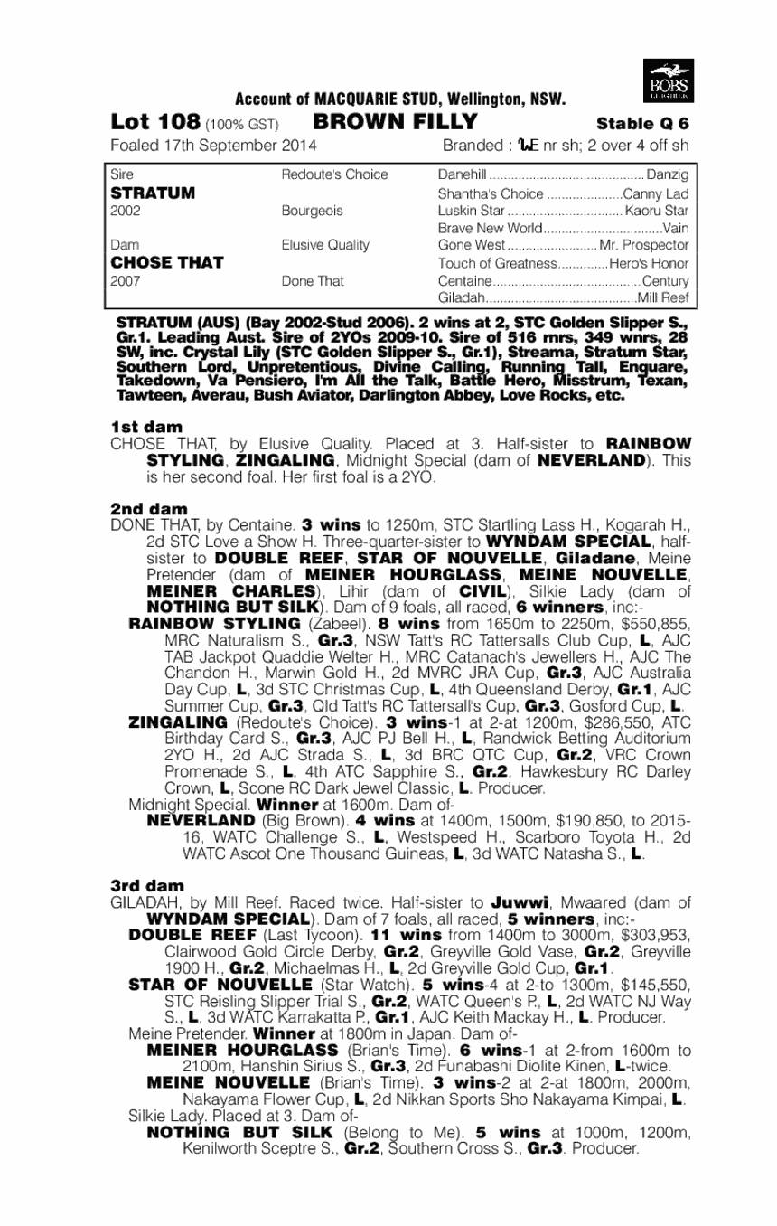 Stratum (AUS) / Chose That (AUS) - pedigree