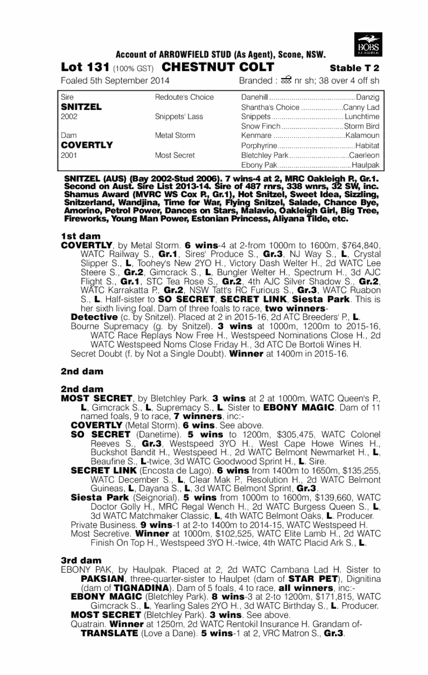 Snitzel (AUS) / Covertly (AUS) - pedigree
