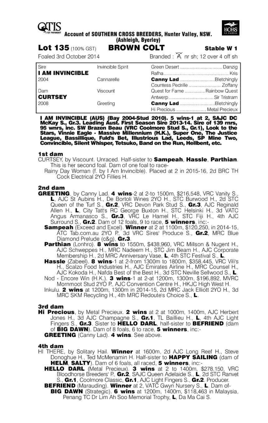 I Am Invincible (AUS) / Curtsey (AUS) - pedigree