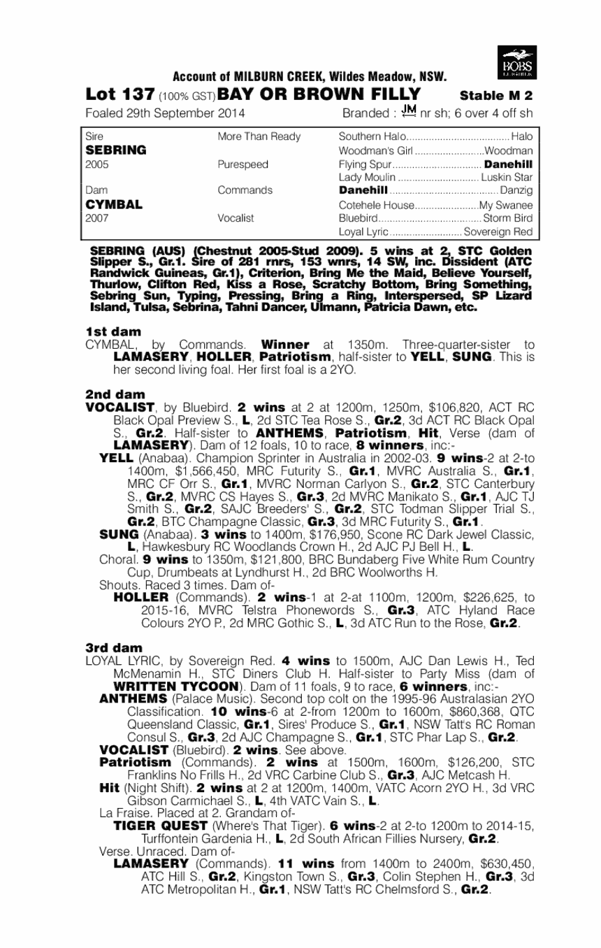 Sebring (AUS) / Cymbal (AUS) - pedigree