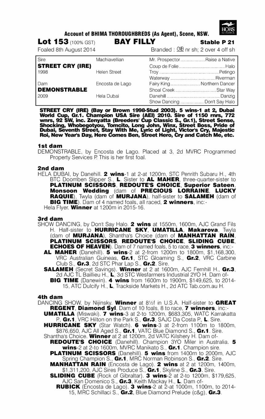 Street Cry (IRE) / Demonstrable (AUS) - pedigree