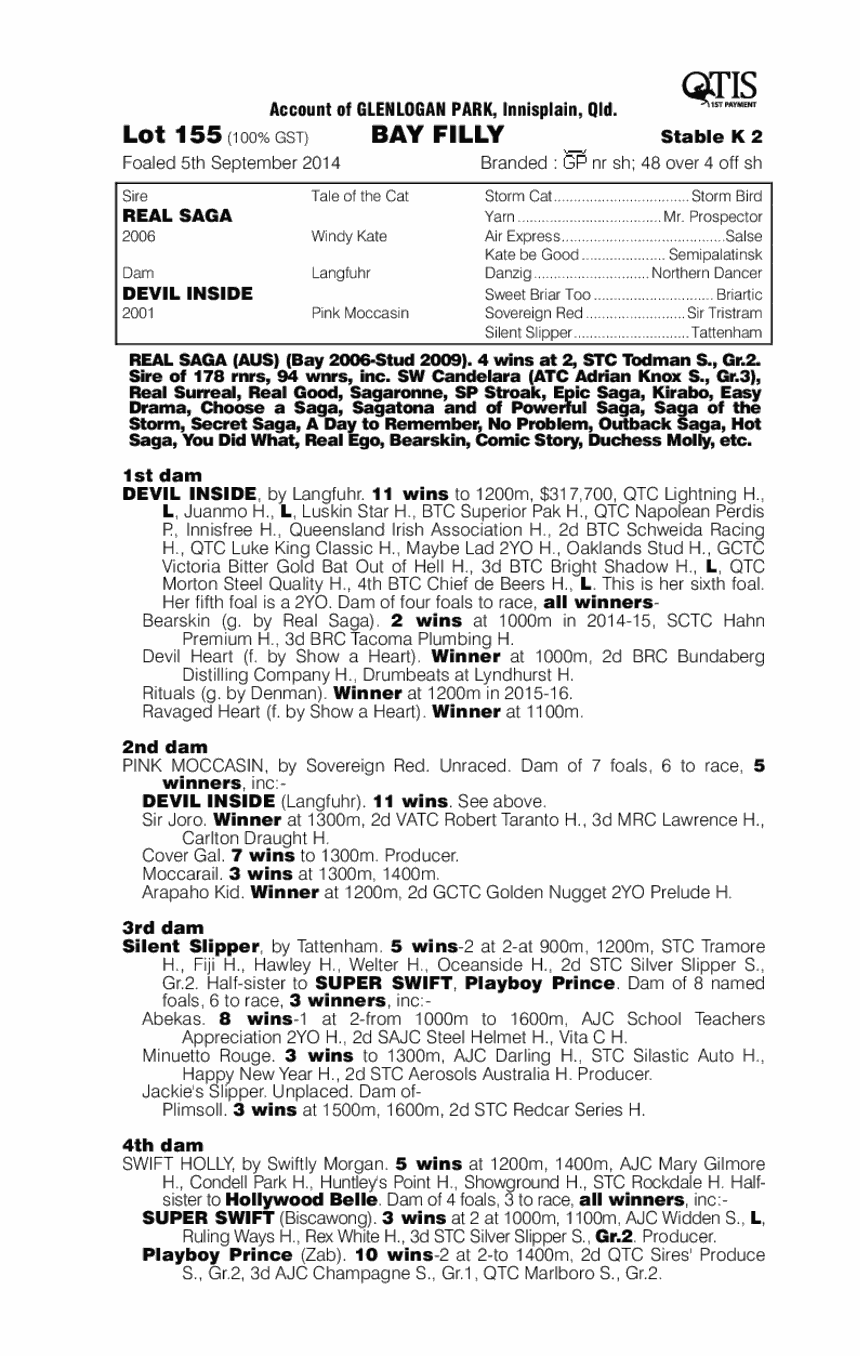 Real Saga (AUS) / Devil Inside (AUS) - pedigree