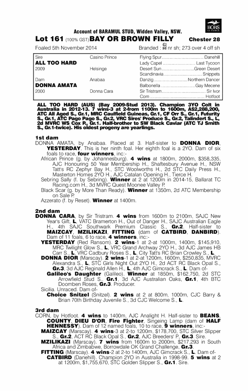 All Too Hard (AUS) / Donna Amata (AUS) - pedigree