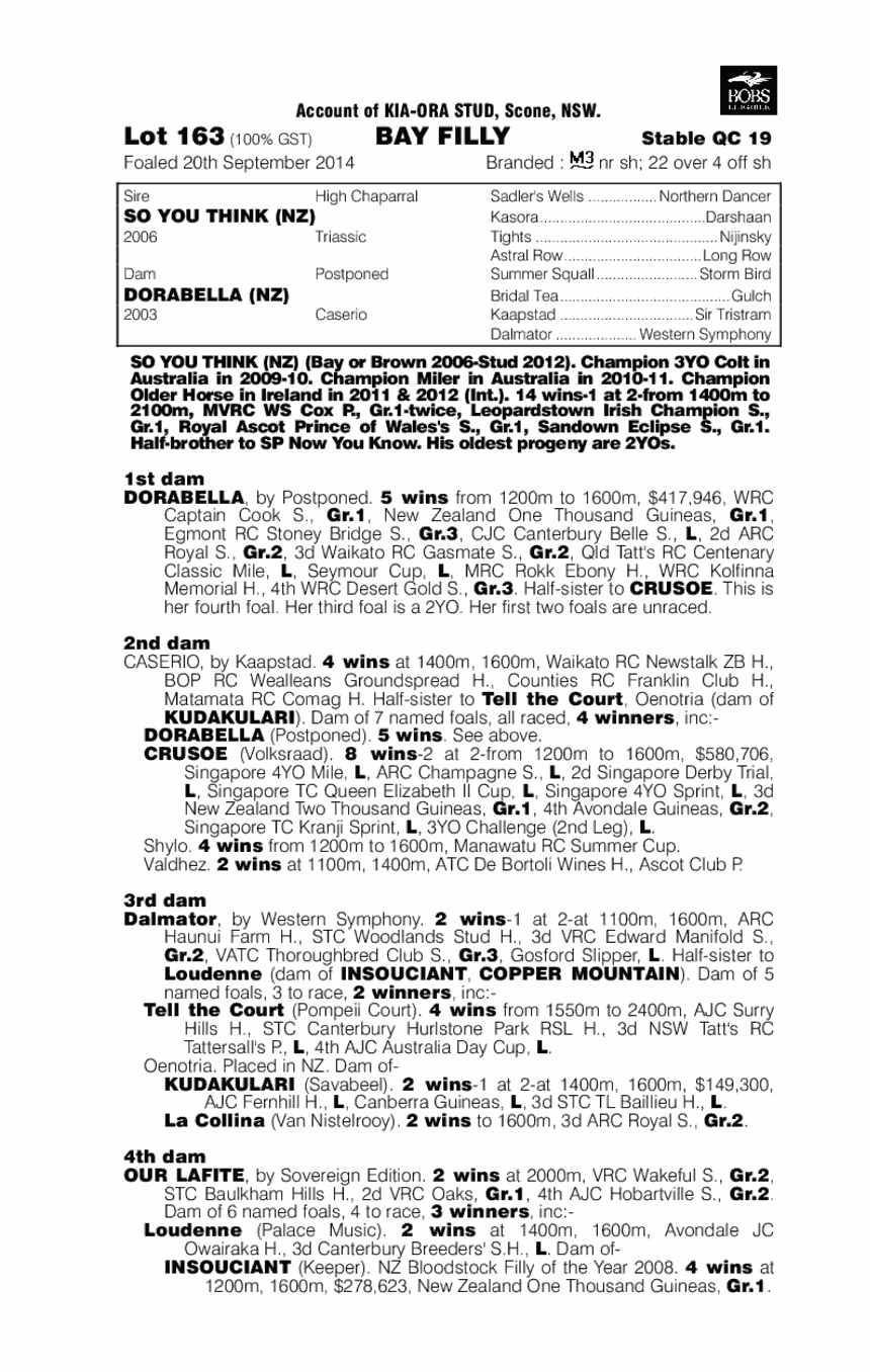 So You Think (NZ) / Dorabella (NZ) - pedigree