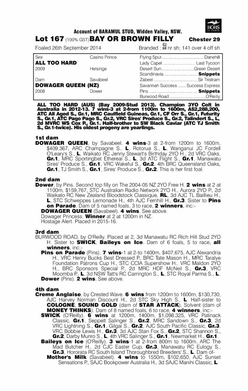 All Too Hard (AUS) / Dowager Queen (NZ) - pedigree