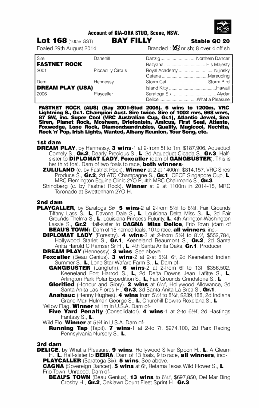 Fastnet Rock (AUS) / Dream Play (USA) - pedigree
